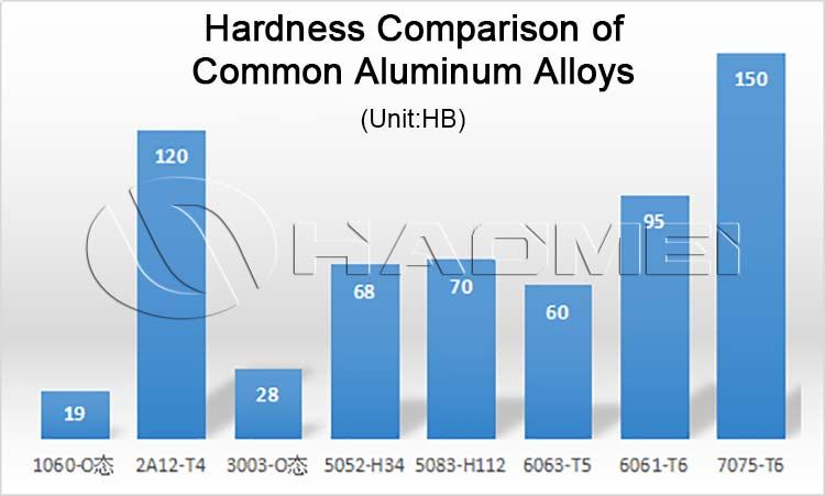 hardness comparison of aluminum alloys .jpg